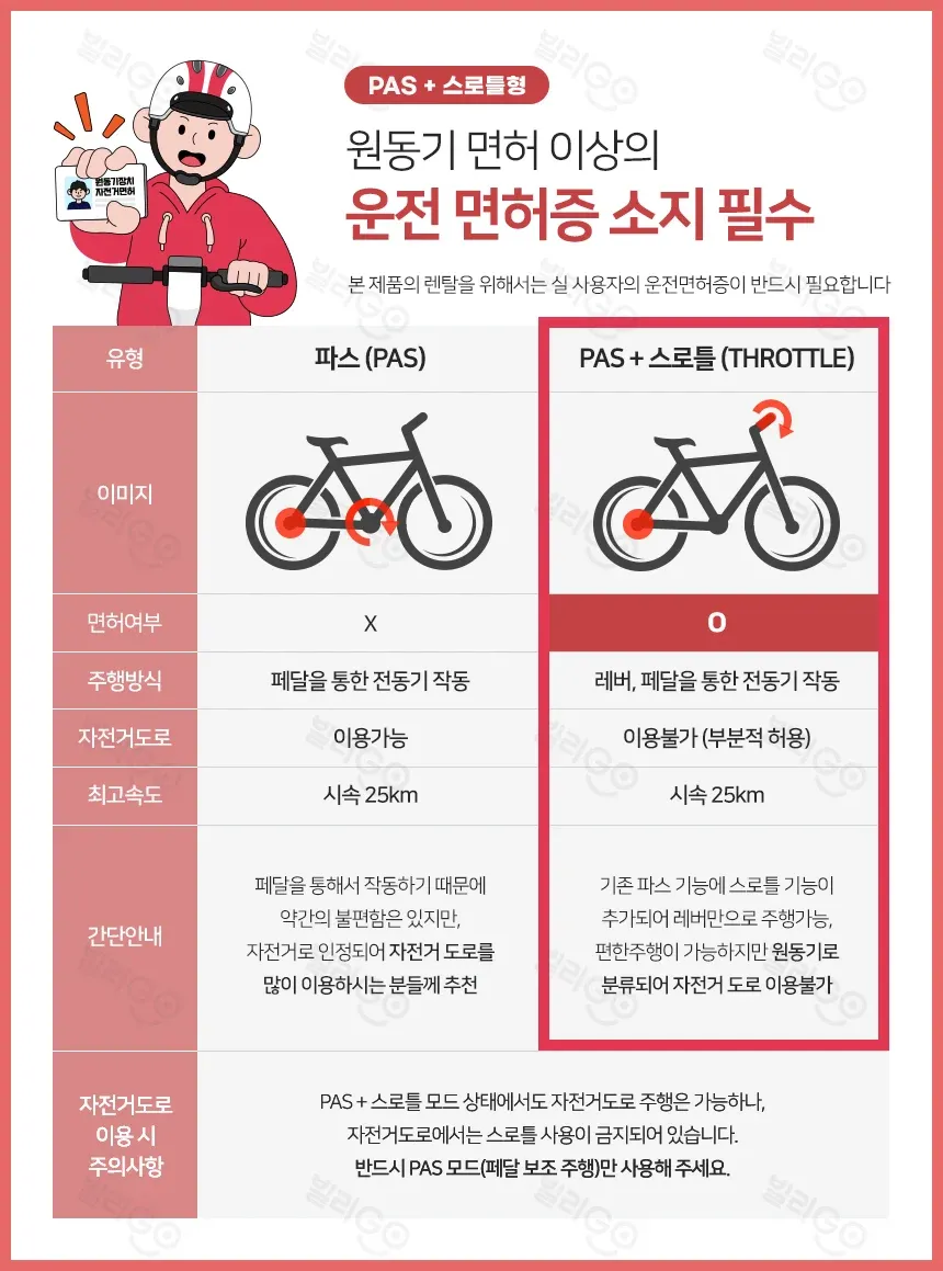 [레이윙] 캐리 전기자전거 CARRY_15A (팬텀블랙) (CARRY_15A_BK) (48개월) 상세 이미지 1